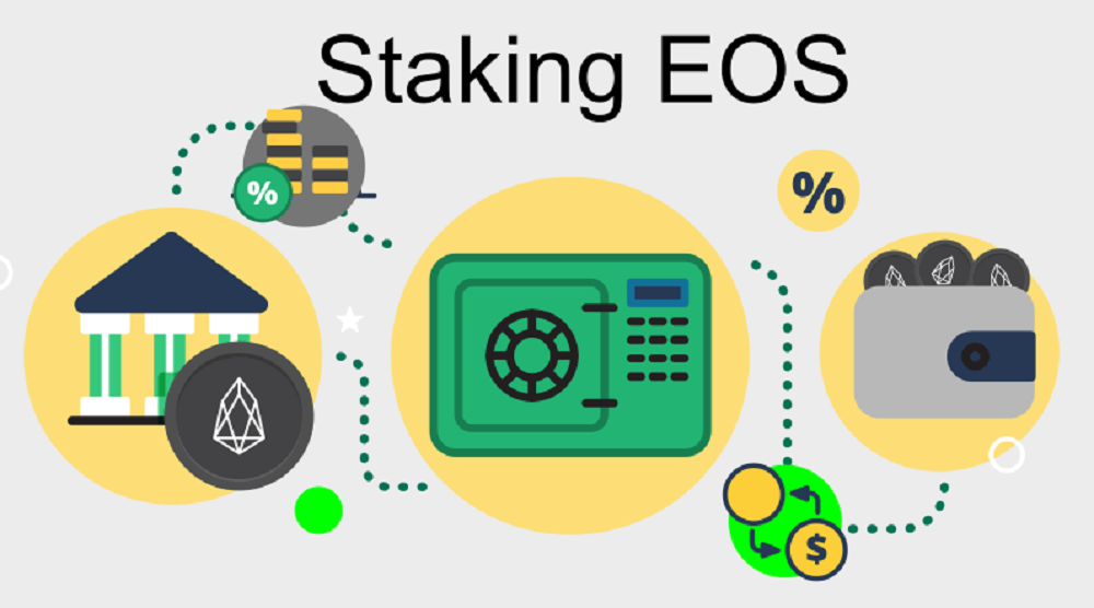 How to Stake EOS article in TopStaking.com Featured image