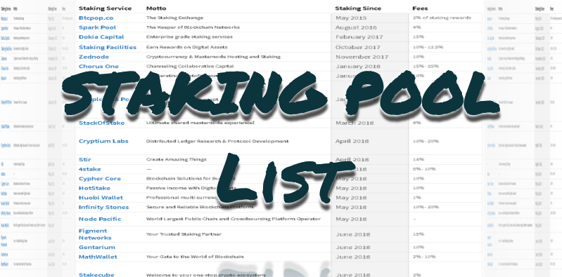 Staking Pool List featured image
